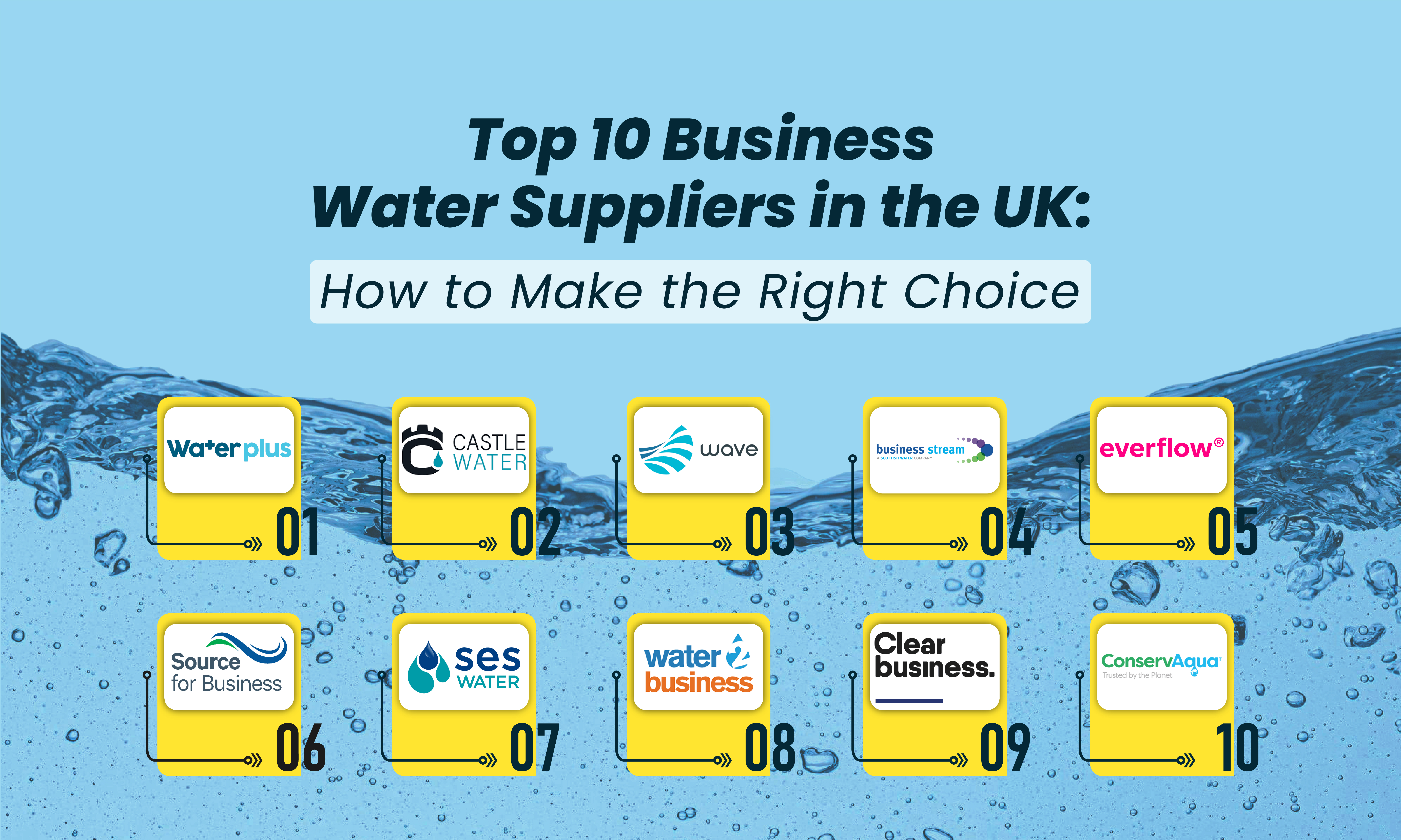 Top 10 Business Water Suppliers in the UK